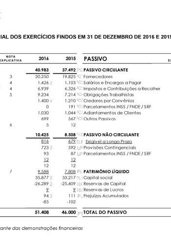 Demonstrativo Financeiro 2016